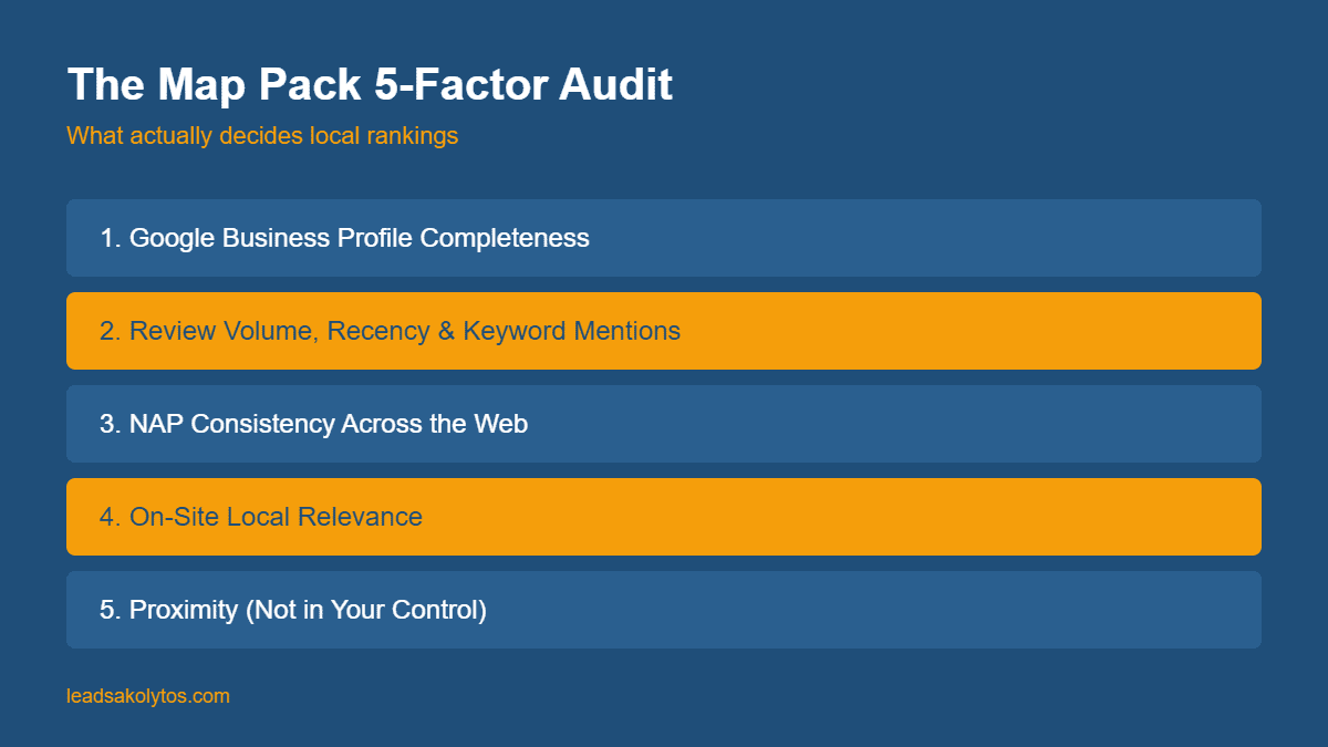 local SEO cost breakdown and Map Pack audit factors for contractors