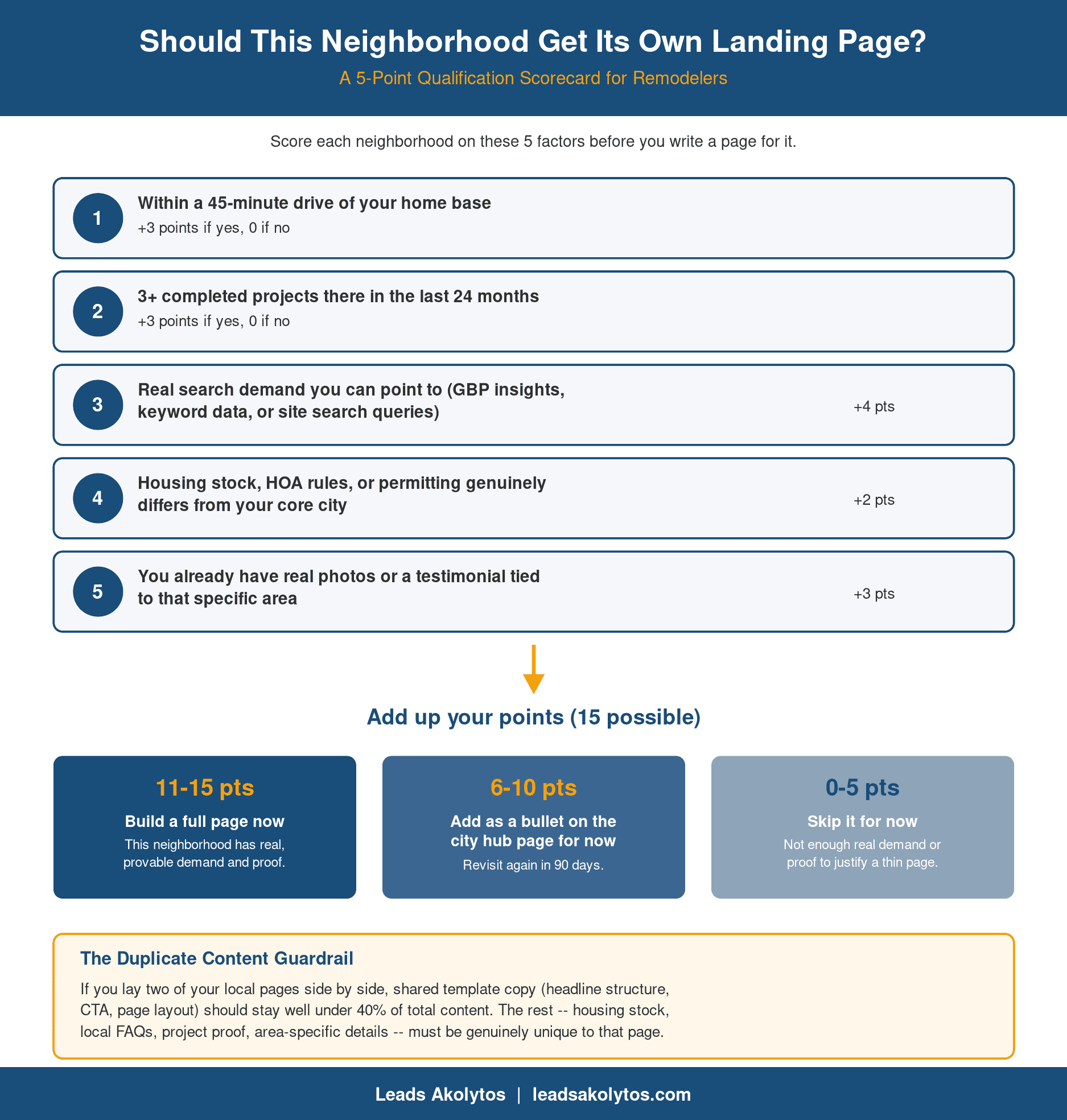 Scorecard for remodeler local SEO pages: 5 points that decide whether a neighborhood should get its own landing page.