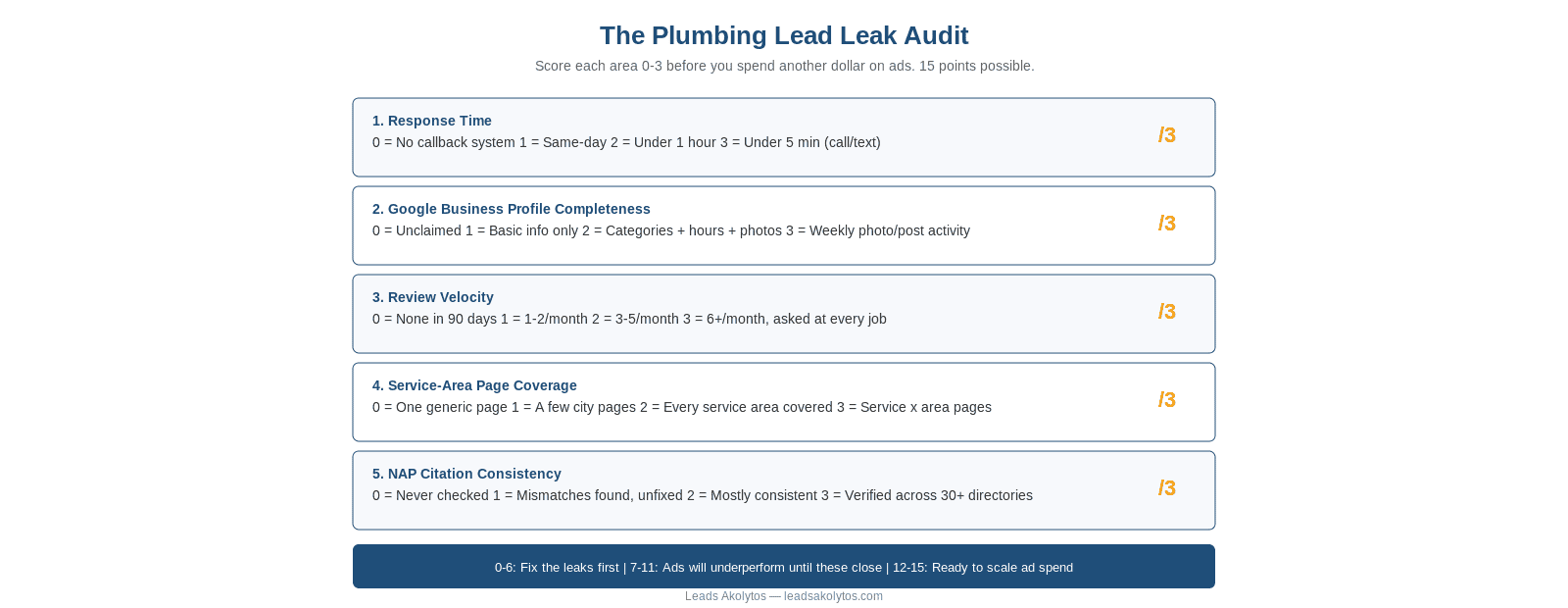 real cost per lead comparison chart for contractors