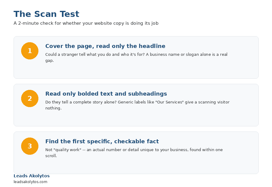 The Scan Test: a 3-step check to decide whether to write your own website copy or hire a copywriter.